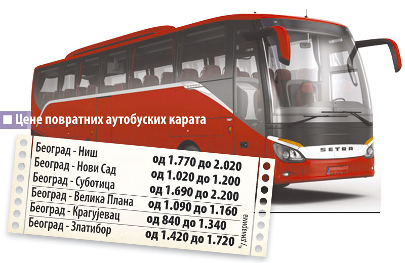 autobuska karta do nemacke Autobuske karte kao u Nemačkoj! | Ekonomija | Novosti.rs autobuska karta do nemacke