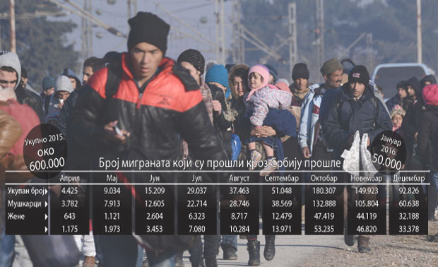 Мигранти: Србијом ће проћи милион људи!