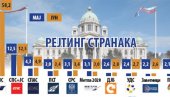 NAPREDNJACI 58 ODSTO, A SERGEJ NADOMAK PRAGA: Bez dramatičnih promena u podršci strankama uoči parlamentarnih izbora