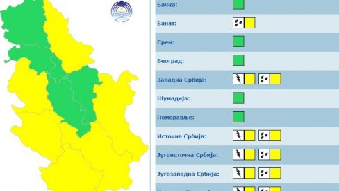 UPOZORENJE RHMZ: Sledi nagla promena vremena - očekuje se kiša i grmljavina u ovom delu Srbije