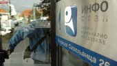 ВАЖНО ЗА ГРАЂАНЕ СРБИЈЕ: До 6. августа можете да остварите попуст на дуговања за Инфостан