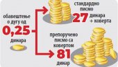 Ako imate dug 0,25 dinara stiže vam opomena, a evo koliko ona košta poreznike