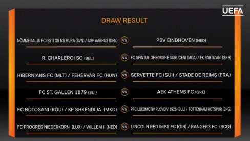 ЖРЕБ ЗА ЛИГУ ЕВРОПЕ: Партизан без среће, Војводина и ТСЦ прошли нешто боље