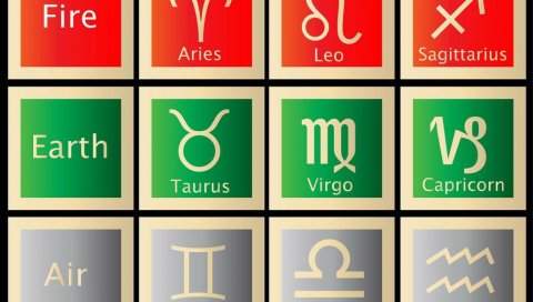 Horoskop dnevni ljubavni moj astrolog