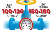 НОВОСТИ ИСТРАЖУЈУ: Од руског гаса нема јефтинијег