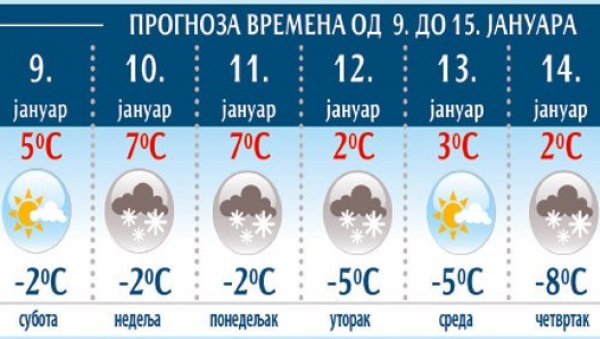 СТИЖУ НАМ МИНУС И СНЕГ: Детаљна прогноза времена за наредних седам дана