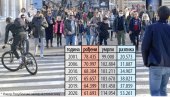 УМРЛИХ 53.261 ВИШЕ НЕГО РОЂЕНИХ у 2020: За две деценије демографски губици су као да смо остали без Новог Сада, Ниша и Крагујевца заједно