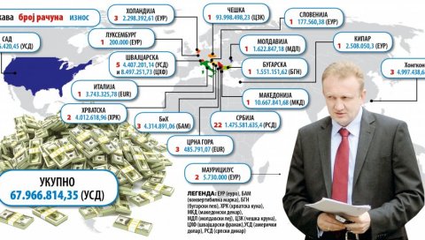 ЕКСКЛУЗИВНО! Сви детаљи афере сакривени милиони Драгана Ђиласа (ИНФОГРАФИК)