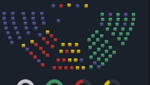 СКАНДАЛ У ЦРНОГОРСКОМ ПАРЛАМЕНТУ: На дневном реду Резолуција о геноциду у Сребренци