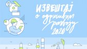 NIS OBJAVIO IZVEŠTAJ O ODRŽIVOM RAZVOJU ZA 2020. GODINU: Zdravlje i ekologija na prvom mestu