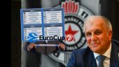 GOTOV ŽREB: Partizan dobio jake protivnike - vidite kompletan sastav grupa za Evrokup