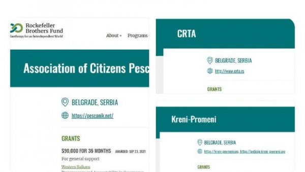 КОГА СВЕ ПЛАЋА РОКФЕЛЕР У СРБИЈИ: Списак организација које су на платном списку фондације