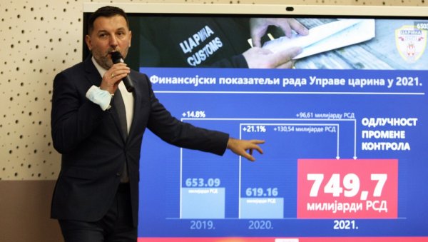 НАПУНИЛИ ПОЛОВИНУ БУЏЕТА СРБИЈЕ: Управа царина лане приходовала 1,1 милијарду евра више него 2020.