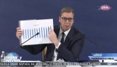 HRANE IMAMO VIŠE NEGO DOVOLJNO: Vučić istakao - sa pšenicom i kukuruzom nećemo imati nikavih problema