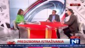 LOŠE VESTI ZA ĐILASA: Đorđe Vukadinović srušio veliku nadu lidera SSP i to na N1 (VIDEO)