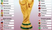 FIFA IZGUBILA KOMPAS: Zbog Katara pomeraju početak Mundijala