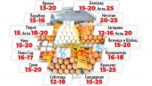 KOLIKO KOŠTAJU JAJA ZA VASKRS: U marketima jedne, na pijacama druge cene - ko želi bela jaja, izdvojiće i 25 dinara za komad!