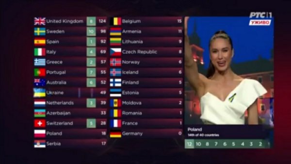 Није било нацистичког поздрава пољске водитељке на Евровизији (ИСПРАВКА)