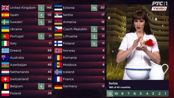 ДРАГАНА КОСЈЕРИНА КАО КОНСТРАКТА: Лепа водитељка РТС уз познату кореографију саопштила гласове Србије