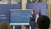 VUČIĆEV SARADNIK OČITAVA BROJILA A JA POJMA NEMAM KO JE ČOVEK: Predsednik raskrinkao namere opozicionih medija koji rade protiv Srbije