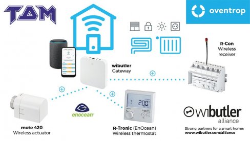 ТДМ вам предлаже да будете „СМАРТ“ са системом Овентроп