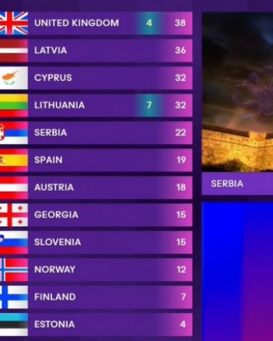 U SVOM STILU: Konstrakta se uključila uživo u prenos Evrovizije