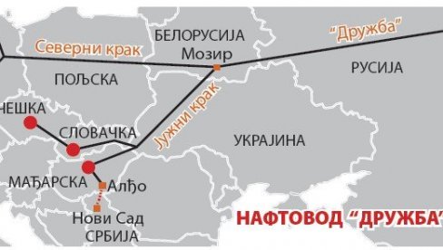 КАД ЈЕ МУКА, ГДЕ СИ ДРУЖБА: Нафтовод који је сламка спаса Европи, а Кијев га држи затвореним