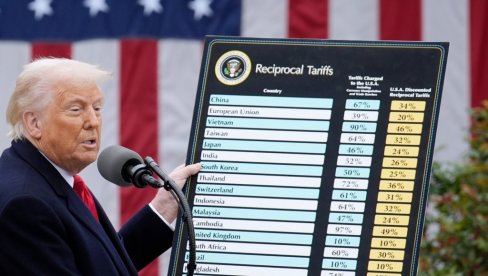 ПОРУКА СВЕТУ ИЗ САД НАКОН УВОЂЕЊА ЦАРИНА: Не одговарајте контрамерама, иначе...