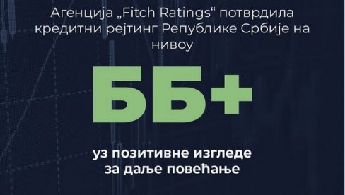 ПОТВРЂЕН КРЕДИТНИ РЕЈТИНГ СРБИЈЕ: Агенција Фич задржала позитивне изгледе за даље повећање