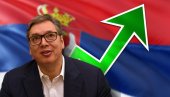 ВАЖНЕ ВЕСТИ ЗА СРБИЈУ: Вучић најавио - У будућности можемо очекивати много тога када је реч о јапанским инвестицијама