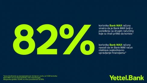 Rezultati istraživanja IPSOS agencije o bankarskim računima