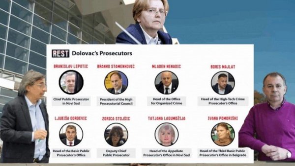 ОД „ЛАЖНИХ ЛАУРА“ ДО СТУДЕНТСКЕ ЛИСТЕ БЕЗ СТУДЕНАТА: Ретроспректива операције одметнутог тужилаштва против Србије