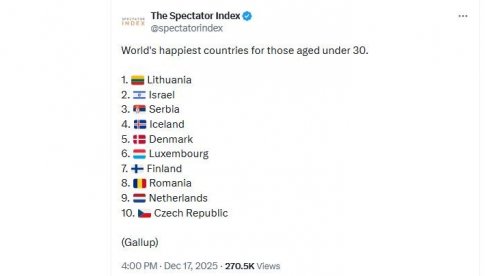 KAKAV REZULTAT! Srbija na trećem mestu na listi najsrećnijih zemalja na svetu za mlađe od 30 godina