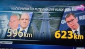 VUČIĆEVA DECENIJA NAJVEĆE IZGRADNJE U ISTORIJI! Srbija je u ovom periodu napredovala više nego za 67 godina