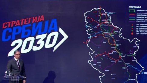 Стратегија Србија 2030