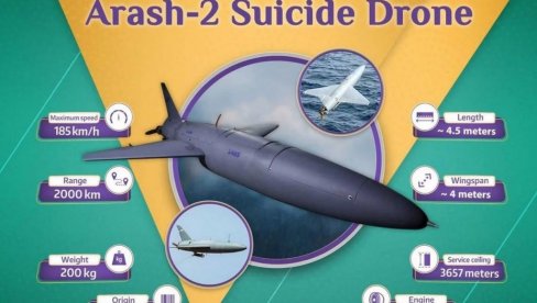 IRANSKI NOVI DRONOVI ARAŠ 2 SEJU PANIKU NA BLISKOM ISTOKU: Evo koji su njihovi domet i mogućnosti
