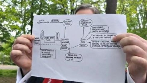 Selaković pokazao kriminogenu šemu: Ovo suđenje ući će u anale - prvi put se sudi ministru koji je na funkciji