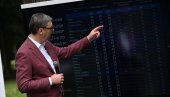 СРБИЈА ЋЕ ИМАТИ НАЈВИШУ СТОПА РАСТА У ЕВРОПИ ДО 2027. Вучићева визија и план у 5 тачака: Гледао сам далеко у будућност, не у изборе
