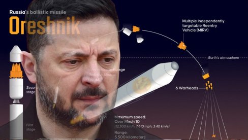 PAKLENA ODMAZDA: Putin lansirao Orešnik na Kijev, Zelenski ga nazvao ludakom
