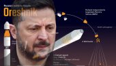 ПАКЛЕНА ОДМАЗДА: Путин лансирао Орешник на Кијев, Зеленски га назвао лудаком