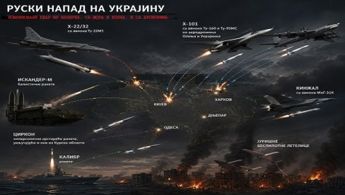 PVO UKRAJINE VIŠE NE POSTOJI?! Ruski stručnjak otkrio surovu istinu: Naše rakete PROBIJAJU SVE!