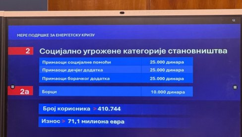 25.000 DINARA PO DETETU! Vučić najavio mere za dečije i boračke dodatke i primaoce socijalne pomoći