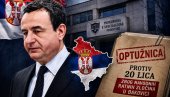 СРБИ НА НИШАНУ КУРТИЈЕВОГ ПРАВОСУЂА: Иза случаја Ђаковица крије се наставак прогона Срба са Космета
