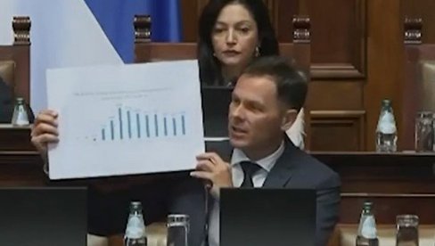 MALI RASKRINKAO ĐILASA U SKUPŠTINI: Prihod firme mu skočio sa 1,3 na ČAK 87,8 MILIONA EVRA nakon dolaska na funkciju! (VIDEO)