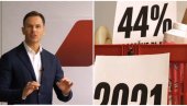 ODGOVORNA EKONOMSKA POLITIKA NA DELU Mali: Pre 5 godina za hranu odlazilo 44 odsto plate, danas 35 odsto