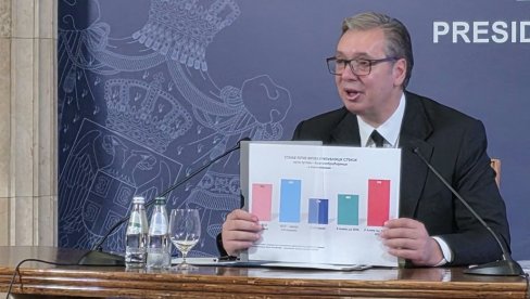 SEMAFOR SVE GOVORI Vučić: Kako se lice Srbije potpuno promenilo za 13 godina