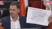 МАЛИ УПОЗОРАВА: Ако Шошкић дође на власт, оде евро на 200 динара