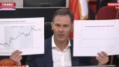MALI OŠTRO UDARIO NA ŠOŠKIĆA: Evro bi skočio na 200 dinara, građani bi platili visoku cenu, a tajkuni bi se opet obogatili