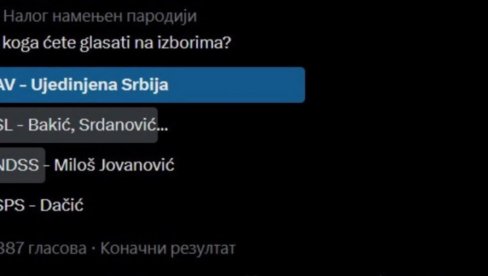 ANKETA: Ujedinjena Srbija pobedila na Tviteru na terenu blokadera