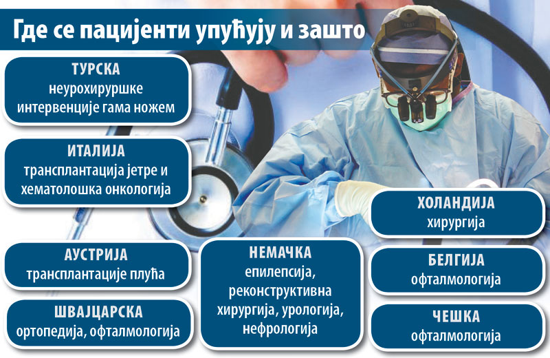 По здравље иду преко границе